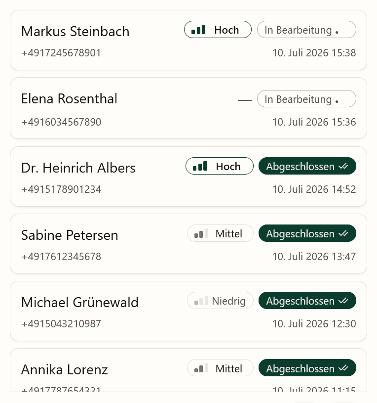 Dashboard: Anrufe mit Status In Bearbeitung und Abgeschlossen sowie Dringlichkeits-Einstufung Hoch, Mittel und Niedrig.